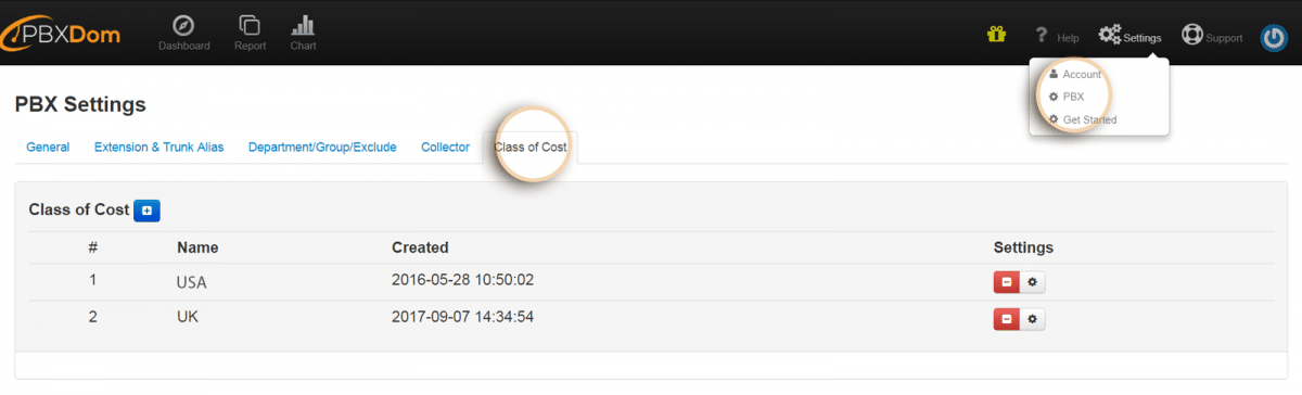 Call Accounting, Class of Cost