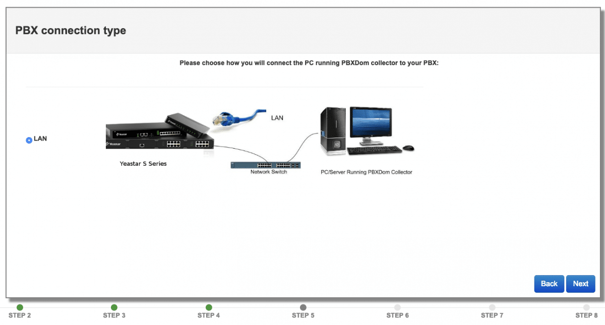 Yeastar-Lan-Connection