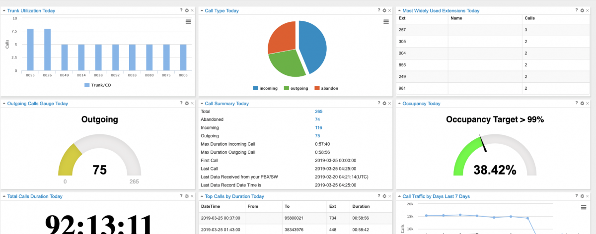pbxdom-dashboard-cisco-call-manager