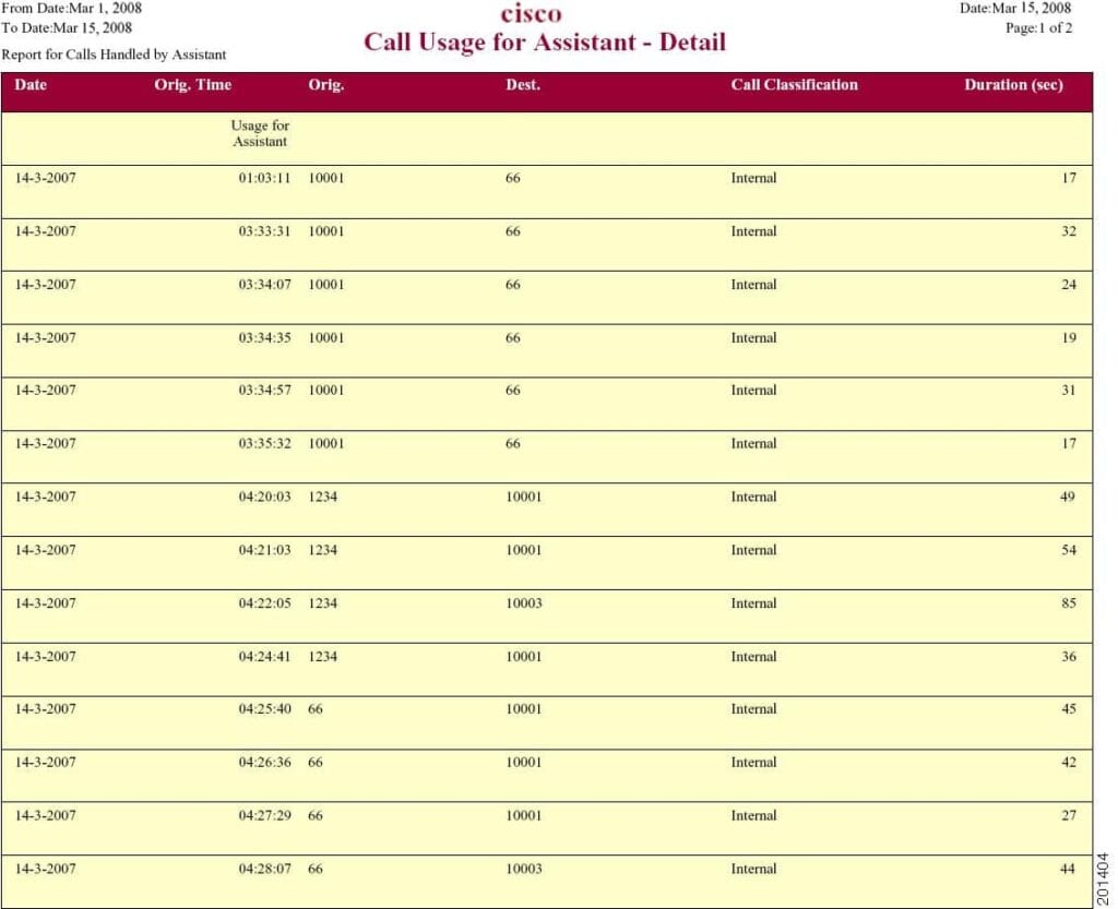 CUCM מאפשר לך להפיק דוחות כמו: