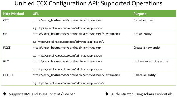 CCX-API-Operation