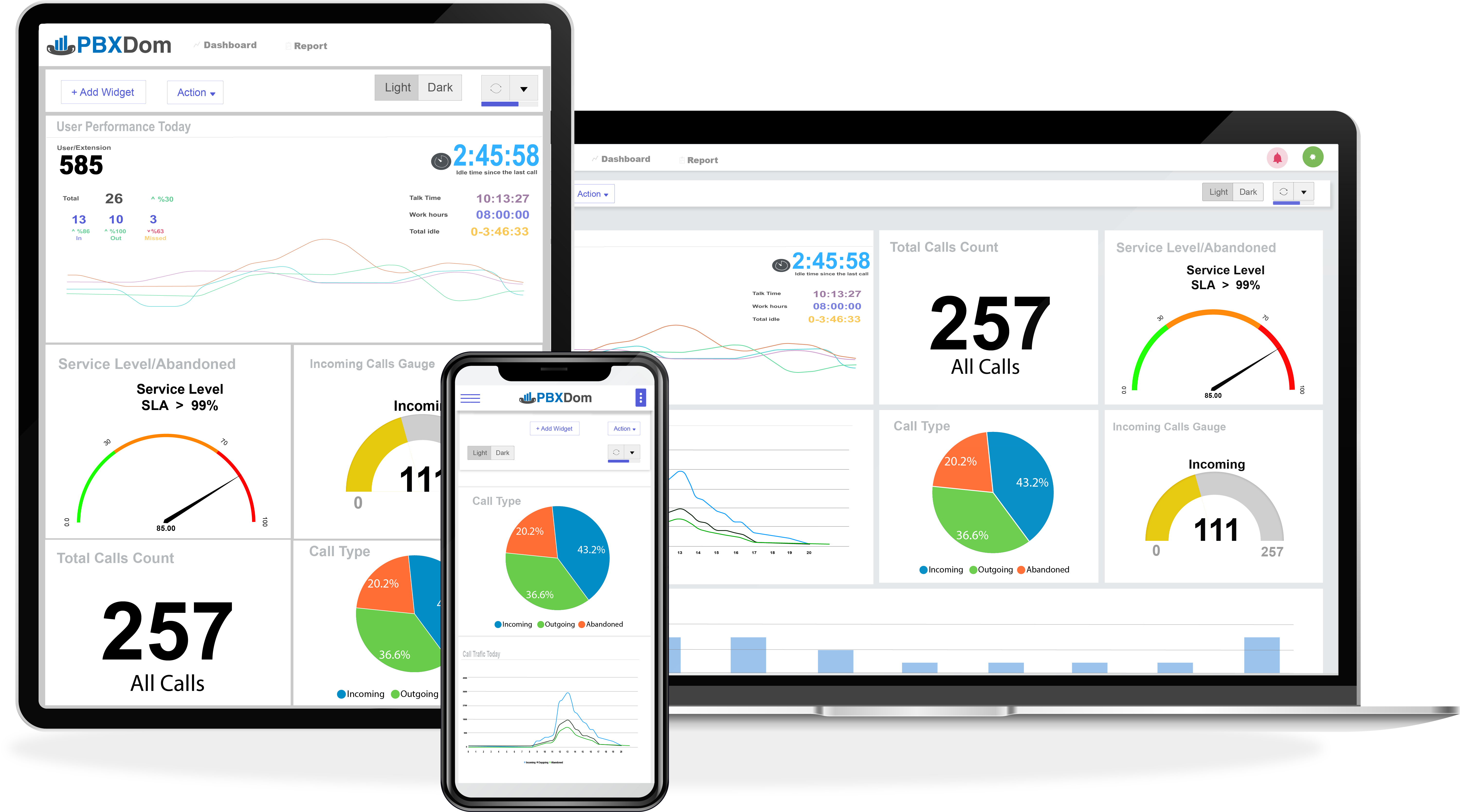 PBXDom Call Analytics Dashboard on Desktop and iPad and iPhone